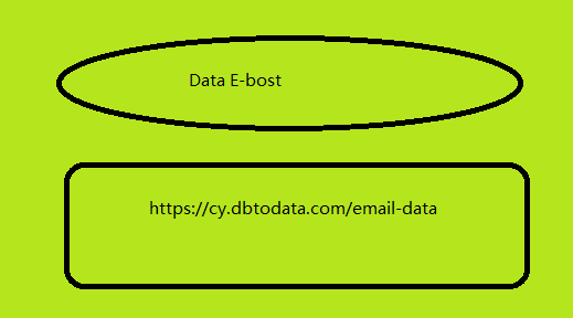 Data E-bost